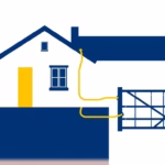 Minimalist illustration with clean shapes, smooth color transitions, and a consistent palette of navy (#000080), dark blue (#000024), yellow (#fff033), and white (#ffffff). The composition is centered on a white background. No humans or text are present. A stylized rural house is on one side, and an automated sliding gate is on the other. A subtle yellow line, symbolizing an underground electrical cable in its red protective sheath, connects the house to the gate, emphasizing a secure electrical connection for a French electrical blog.