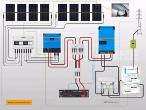 Kit solaire avec batterie