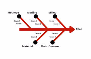 5m
