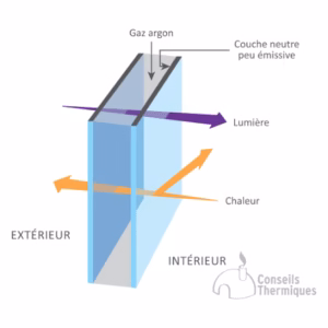 fenêtre PVC double vitrage VIR