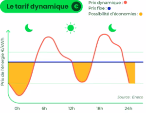 Monitoring PONY Smart Energy (Reno.energy)