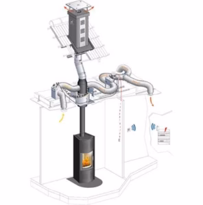 kit de distribution de chaleur AIRWOOD Confort + de Cheminées Poujoulat