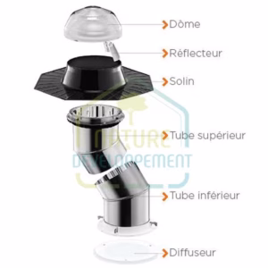 puits de lumière tubulaire (Solatube)